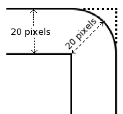 Per què eixamplar una selecció rectangular arrodoneix els cantons