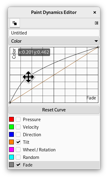 The Fine Tuning Curve