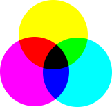 Komponenten der Farbmodelle RGB und CMY