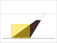 Exemple de l'option Distance relative de l'horizon
