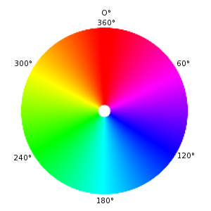 Ruota dei colori (o cromatica)