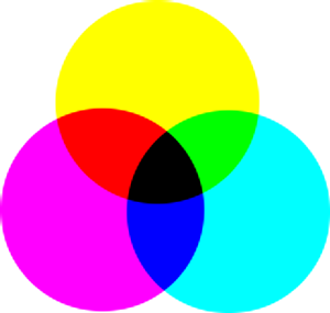 This is the mode used in printing. These are the colors in the ink cartridges in your printer. It is the mode used in painting and in all the objects around us, where light is reflected, not emmitted. Objects absorb part of the light waves and we see only the reflected part. Note that the cones in our eyes see this reflected light in RGB mode. An object appears Red because Green and Blue have been absorbed. Since the combination of Green and Blue is Cyan, Cyan is absorbed when you add Red. Conversely, if you add Cyan, its complementary color, Red, is absorbed. This system is subtractive. If you add Yellow, you decrease Blue, and if you add Magenta, you decrease Green.