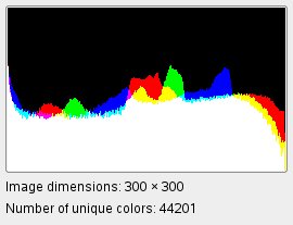 Ejemplo para el filtro Análisis del cubo de color