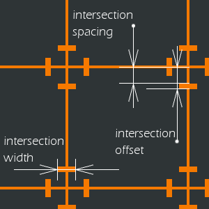 Parámetros de intersección