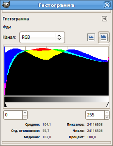 Объединенная гистограмма для красного, зелёного и синего каналов.