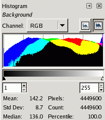 Combined histograms of R, G, and B channels.
