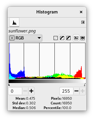 Kombiniertes RGB-Histogramm
