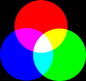 RGB ir CMY spalvų modelių komponentai