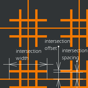 Paràmetres d'intersecció