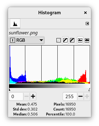 Kombinovaný histogram pro červený, zelený a modrý kanál.