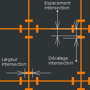 Paramètres d’intersection