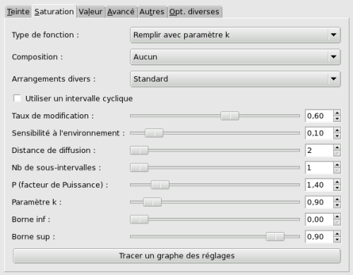 Onglet Saturation