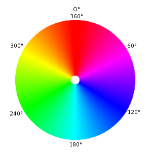 Cercle chromatique