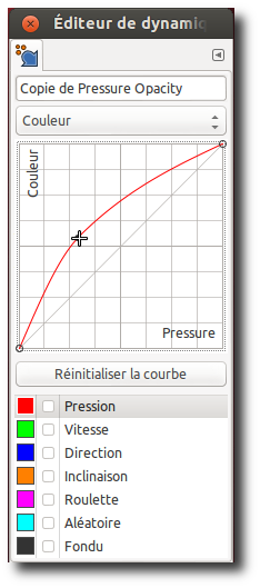 La courbe de réglage fin