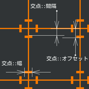 交点パラメーター