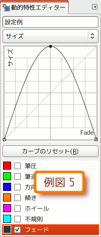 動的特性のオプション