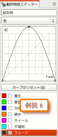 動的特性のオプション