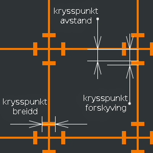 Parameterane for krysspunkta