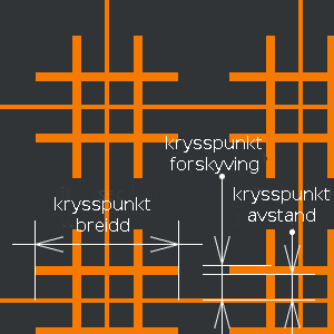 Parameterane for krysspunkta