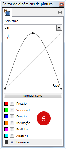 Opções de dinâmicas