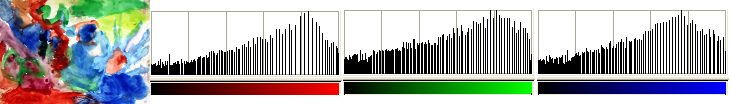 The Equalize command