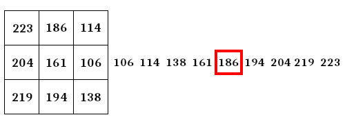 Calculating Median