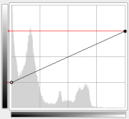 De curve meer horizontaal maken