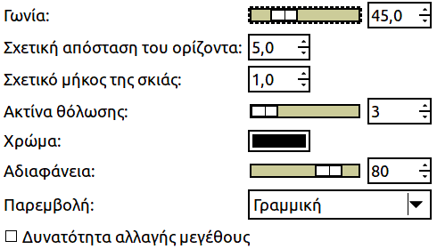 Επιλογές «προοπτικής»