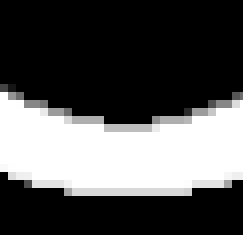 Σύγκριση τεχνοτροπίας περιγράμματος