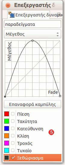 Επιλογές δυναμικών