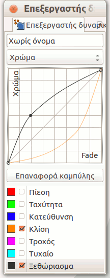 Η καμπύλη μικρορύθμισης