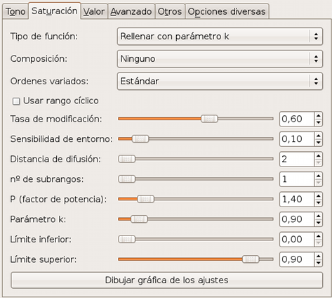 Pestaña «Saturación»