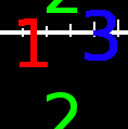 Using Offset together with Edge Behavior