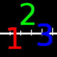 Using Offset together with Edge Behavior