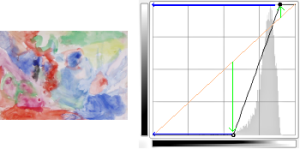 De curve meer verticaal maken