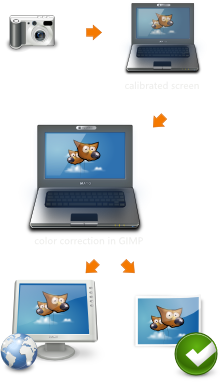 Werkwijze bij beeldbewerking