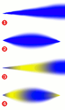 Optionen der Dynamik