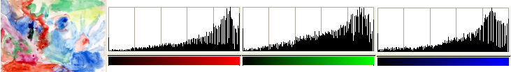 The Stretch Contrast HSV command